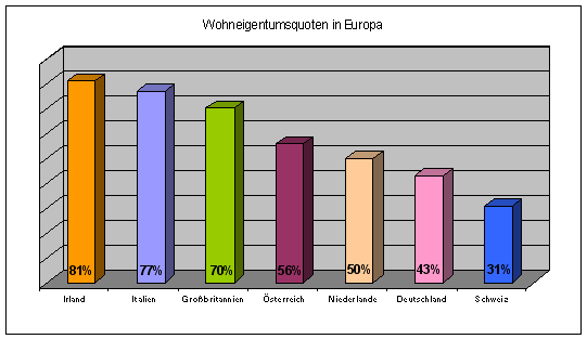 Balkendiagramm